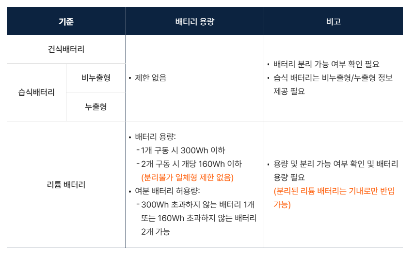 에어프레미아 전동휠체어 운송 조건