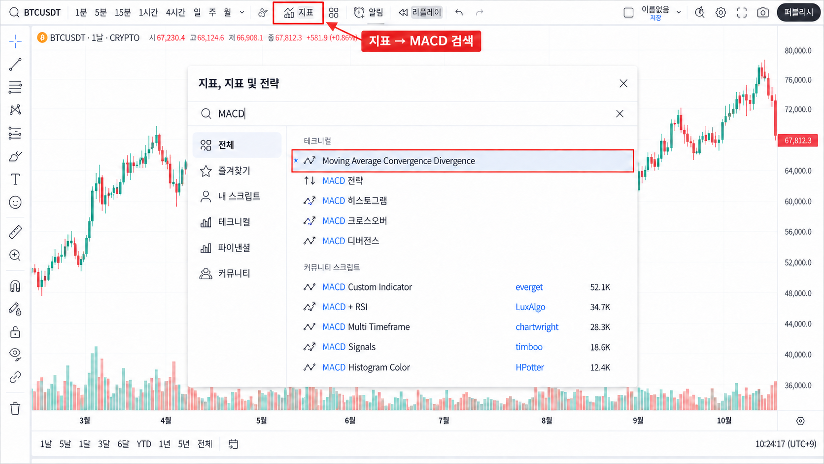 트레이딩뷰에서 MACD 지표를 검색해 추가하는 방법