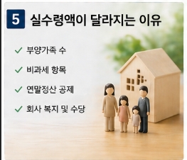 세후 월급