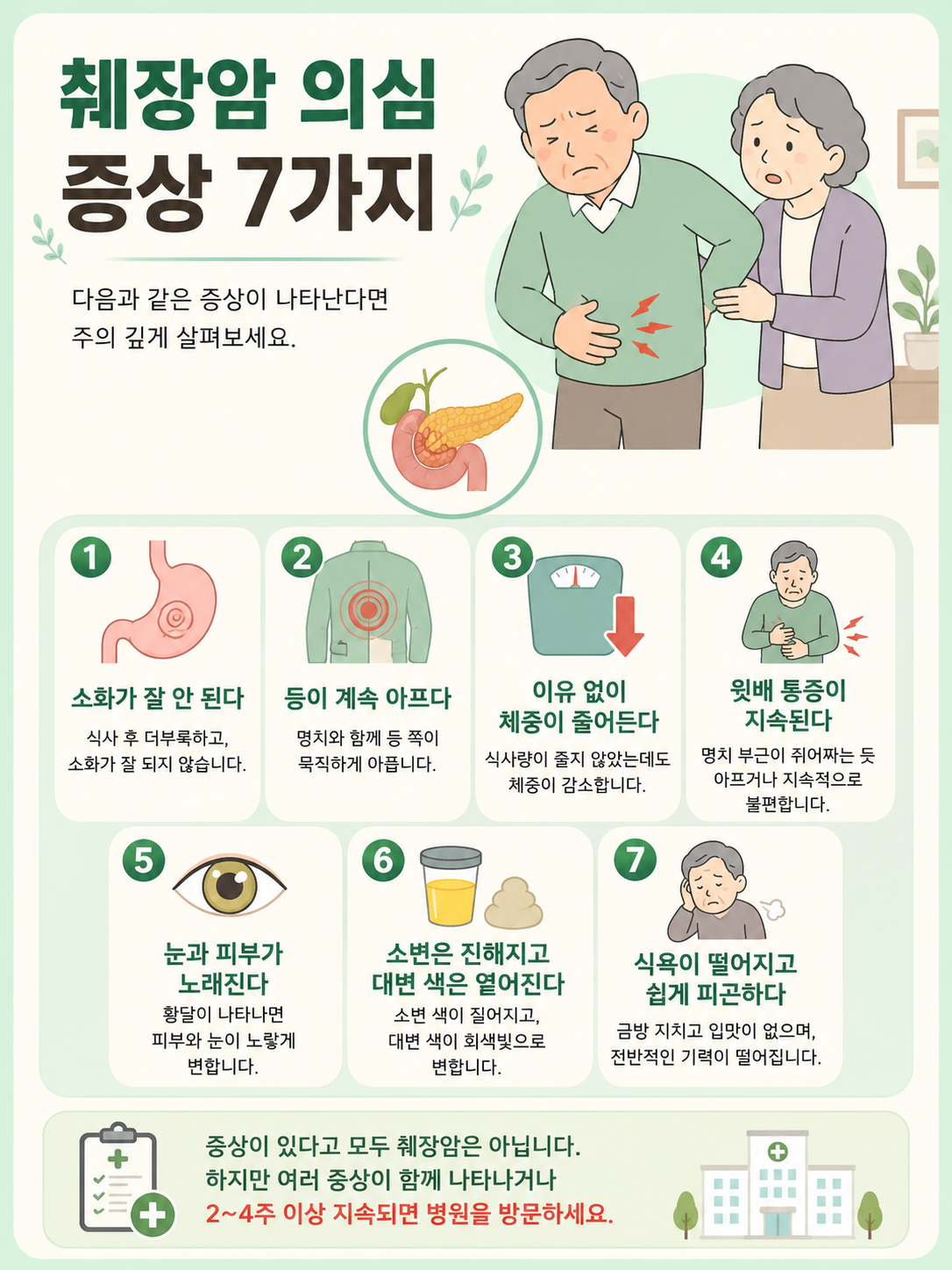 췌장암 대표 의심증상 7가지