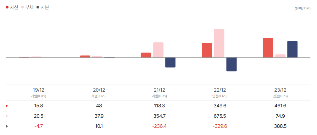 노머스 공모주 청약일정 수요예측 상장일