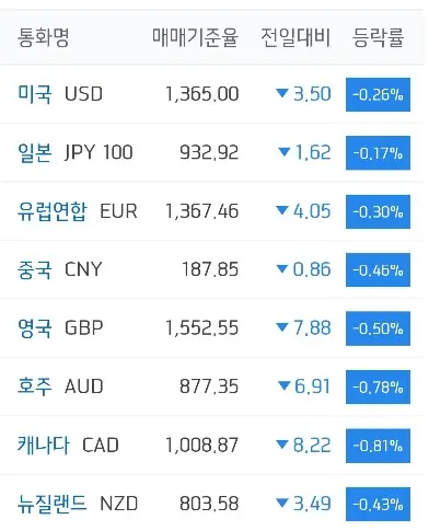 주요국환율_하나은행