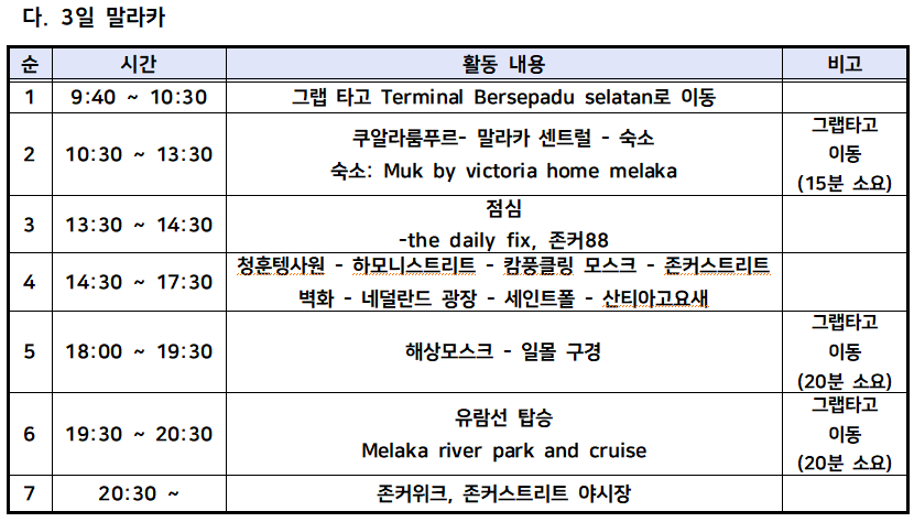 말레이시아 말라카 여행