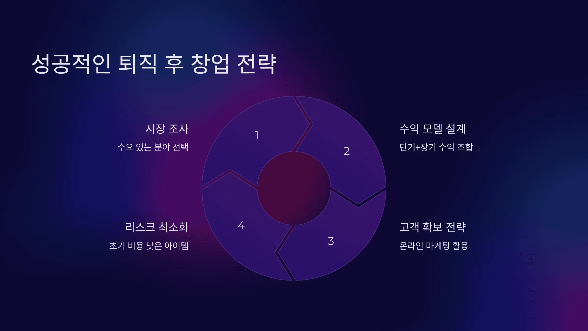 성공적인 퇴직 후 창업 전략