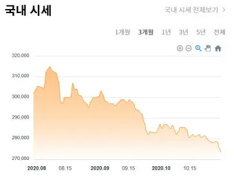 오늘 금값시세 1돈 가격과 팔 때 살 때 참고사항_9