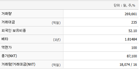 SK스퀘어 주가 전망