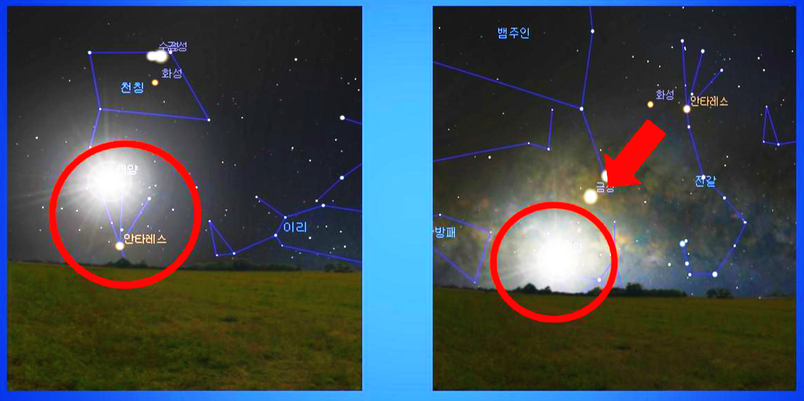 전갈자리에 의한 태양의 죽음