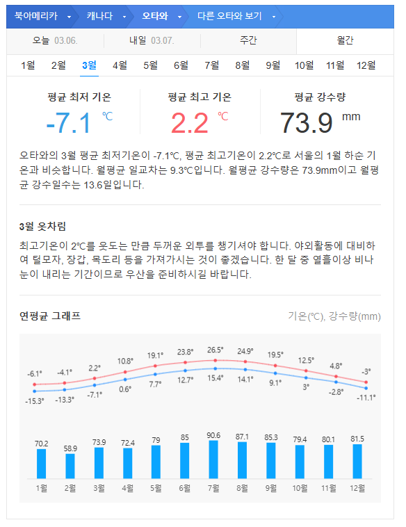 캐나다 3월 날씨 옷차림 추천 여행지