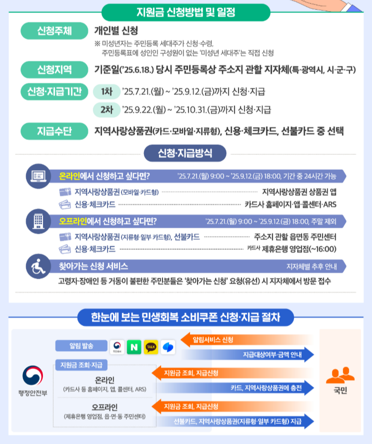 소비쿠폰 신청방법