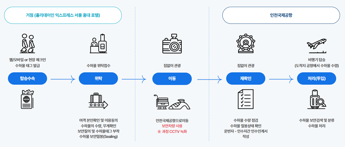 인천공항 이지드랍