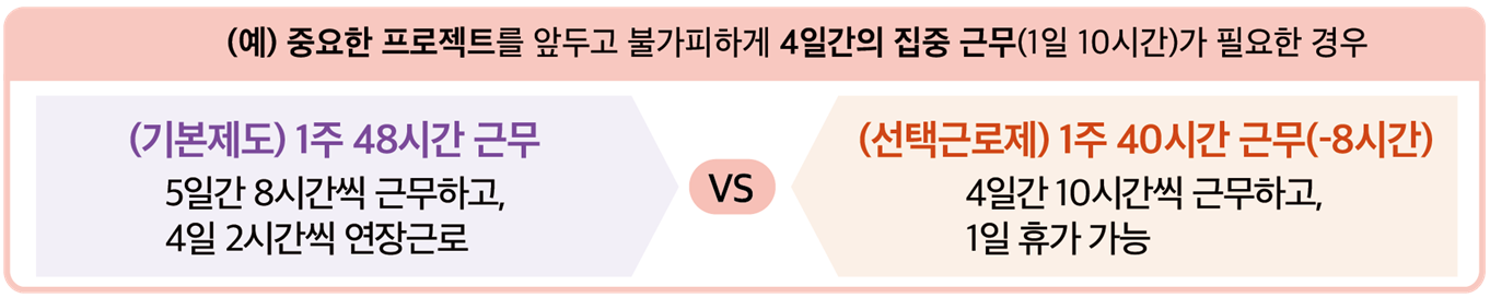 선택근로제의 예