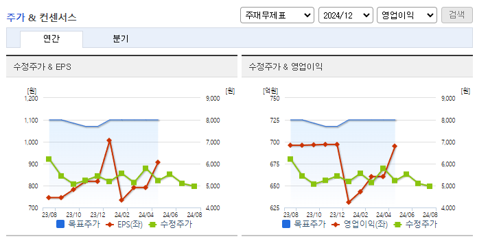 대원강업_컨센서스