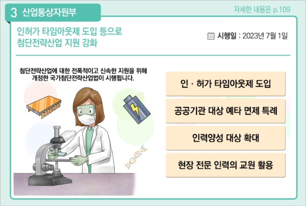 2023년 하반기 달라지는 제도