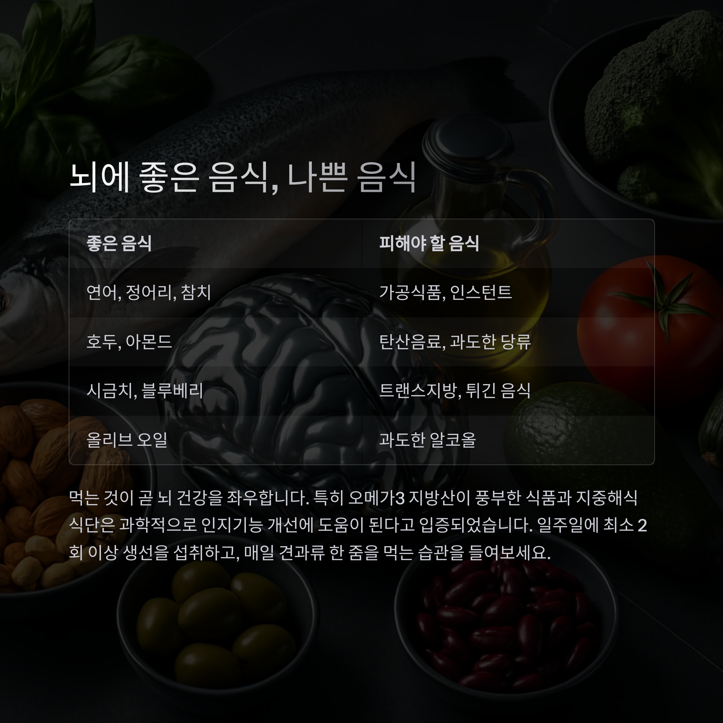 뇌에 좋은 음식과 나쁜 음식을 비교한 표, 배경에 생선, 견과류, 채소 등 건강 식재료 이미지&quot;