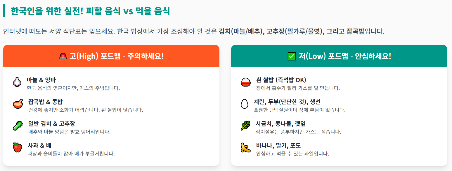 고포드맵, 저포드맵 구분한 이미지