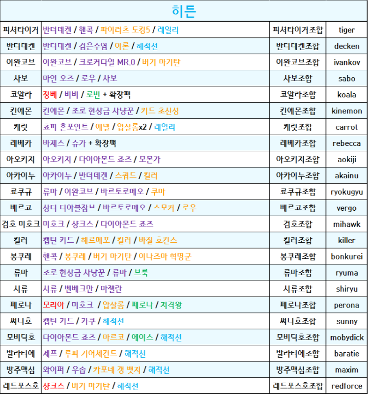원랜디 히든 조합표