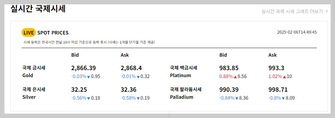 실시간 국제시세
