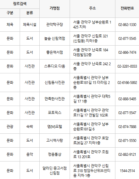 관악구 문화누리카드 사용처