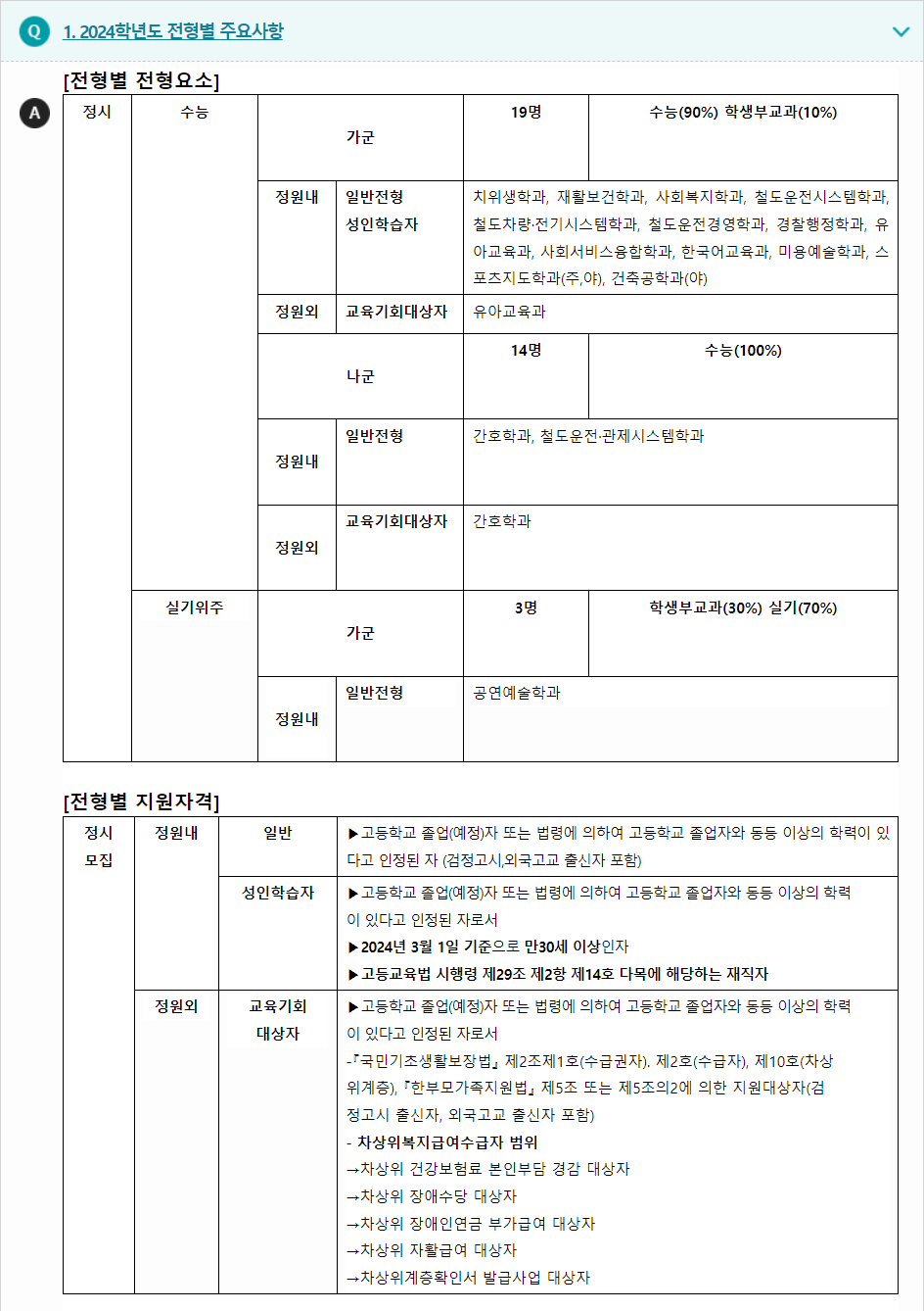 2024학년도 송원대학교 수능위주전형 전형별 주요사항