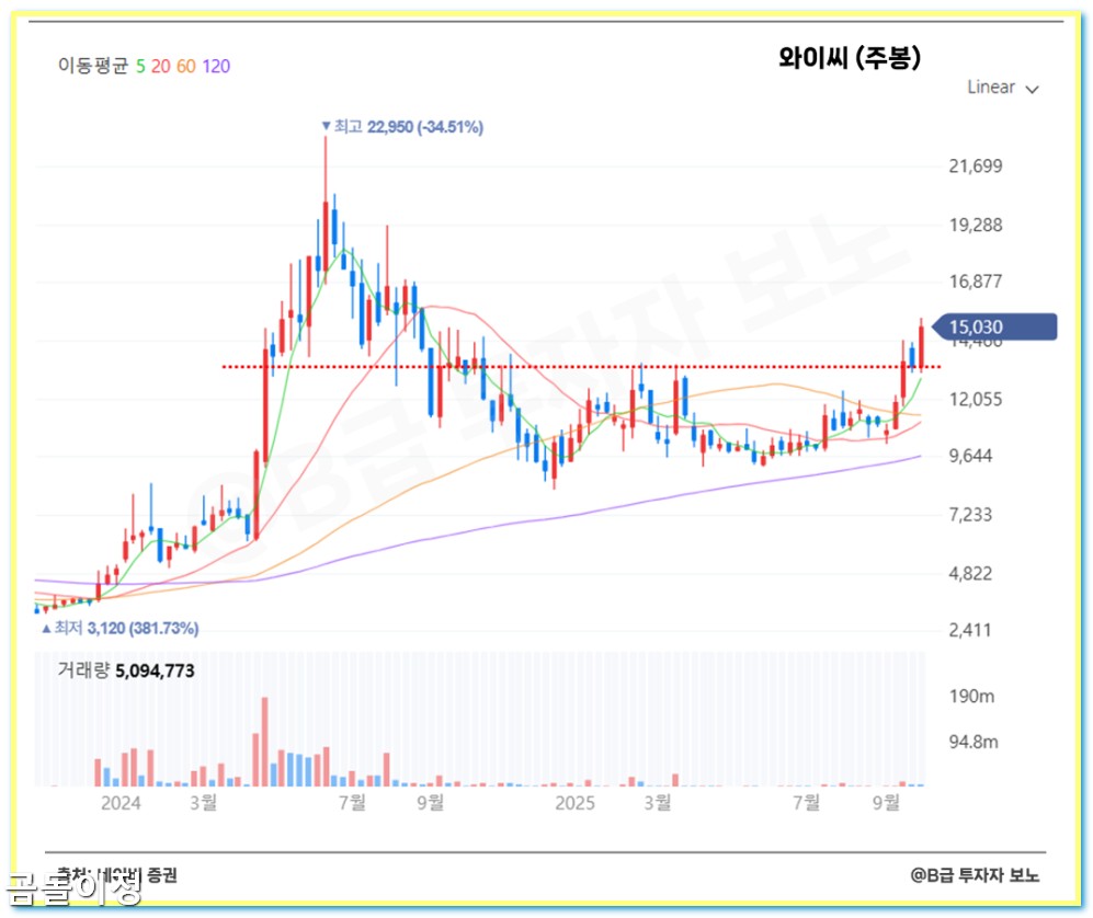 AMD 주가 23% 급등, 오픈AI 협약 후 주목받는 국내 반도체 장비주 핵심정리