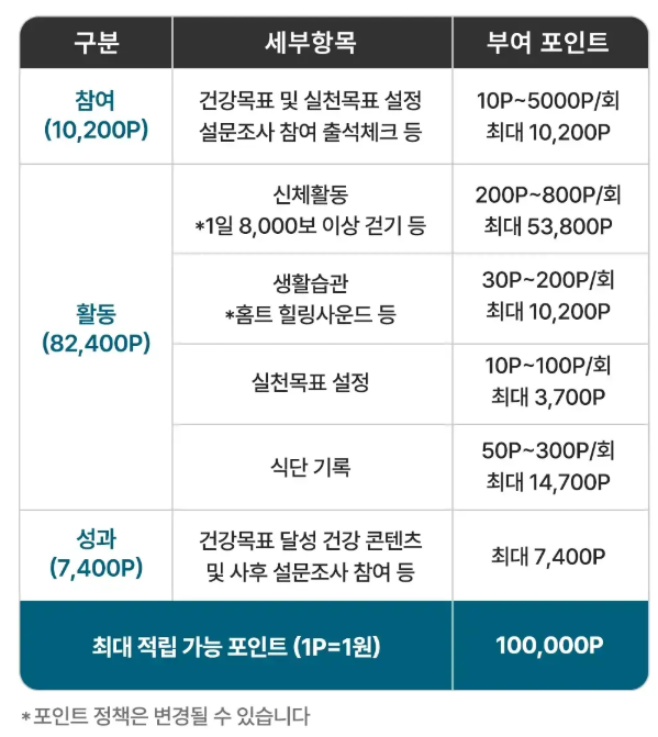 서울페이와 손목닥터 9988 앱테크를 활용한 포인트 적립 및 건강 관리 방법