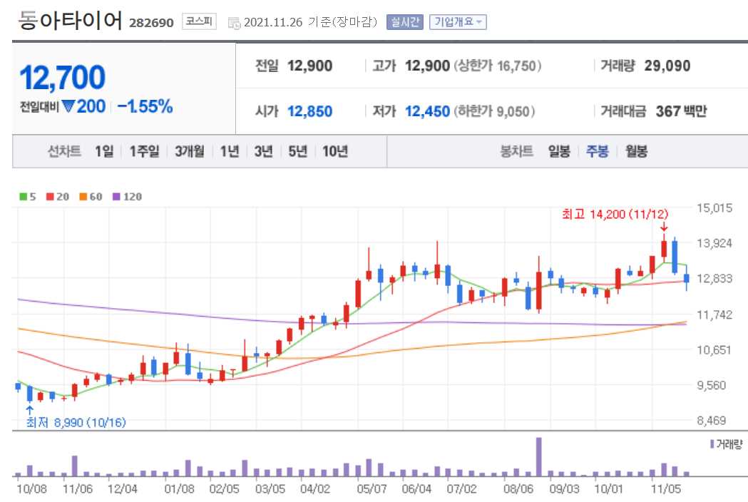 국내 배당주 순위 TOP 20 주요정보