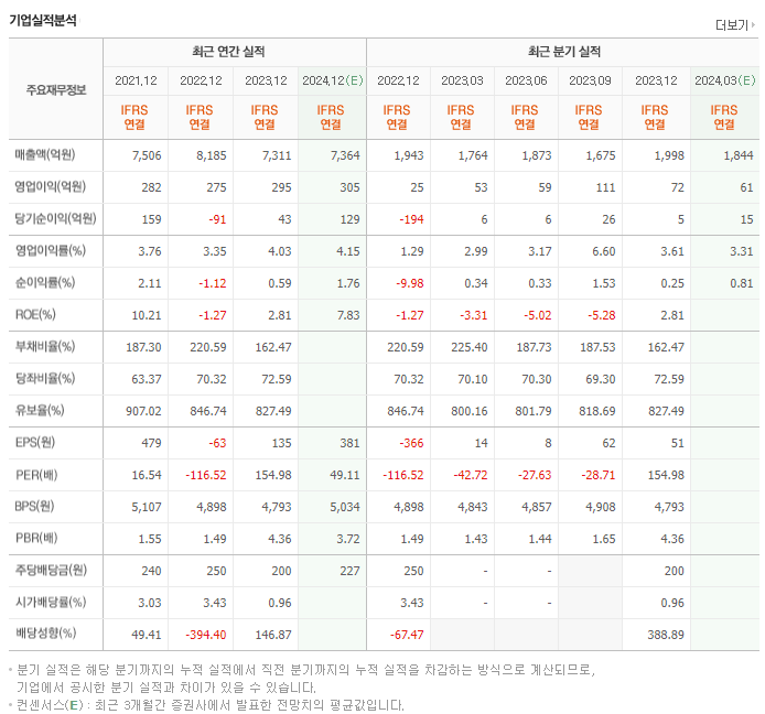 LS전선아시아_실적