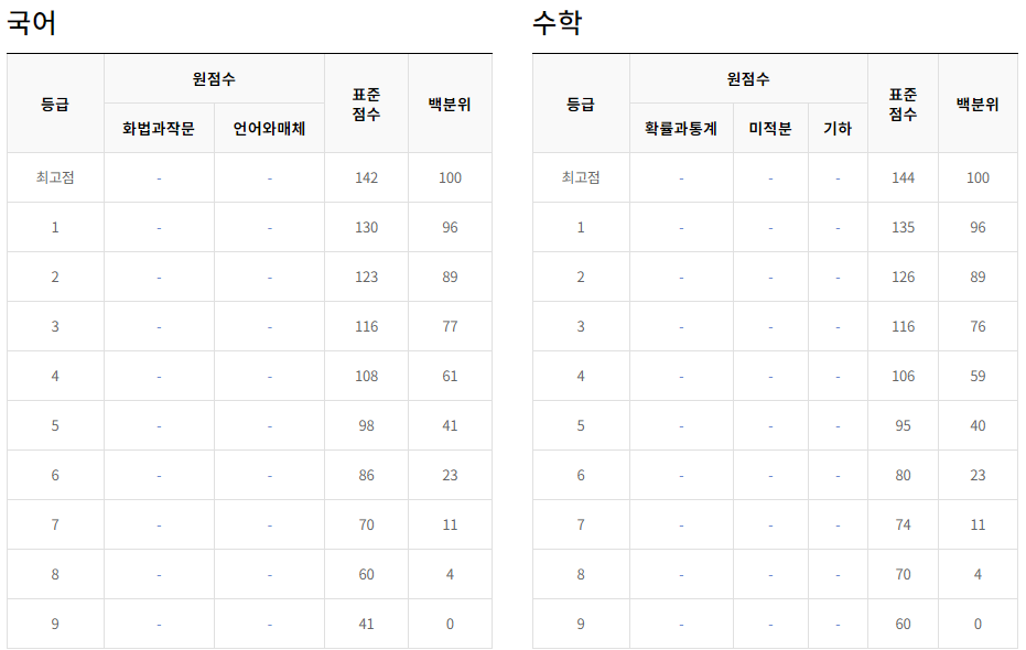 2024년 9월 모의고사 일정, 출제범위, 등급컷
