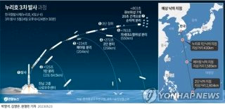 오태석 프로필 우주항공청장 누리호 위성 발사 계획