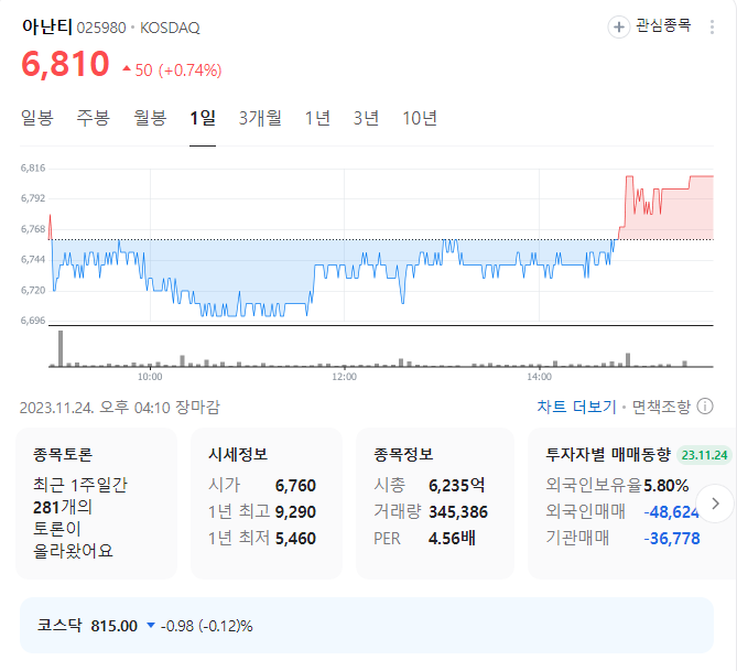 아난티 주가