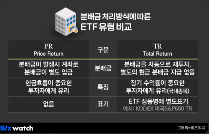물리학자가 말하는 주식 투자 과학 – 이동평균선의 허구와 ETF 적립식 장기투자가 정답인 이유