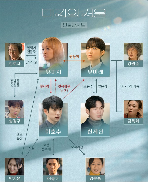 미지의 서울 등장인물