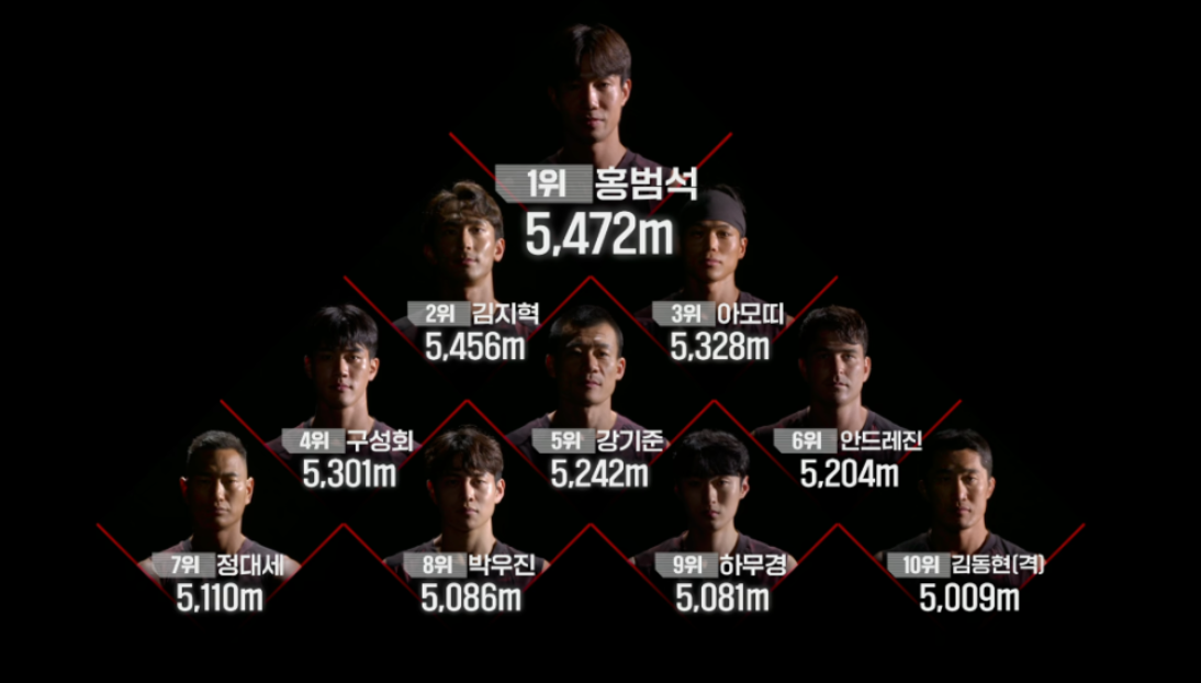 [피지컬 100] 시즌2 1라운드 정보