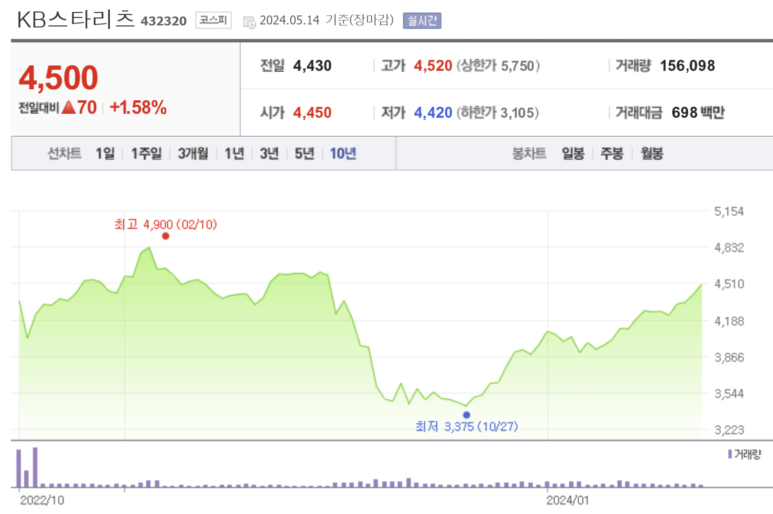 고배당주 리츠 KB스타리츠