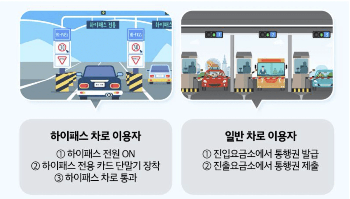국가교통정보센터 ITS 고속도로 CCTV 실시간 교통상황 확인