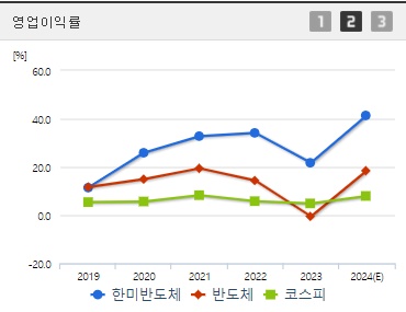 한미반도체 영업이익률