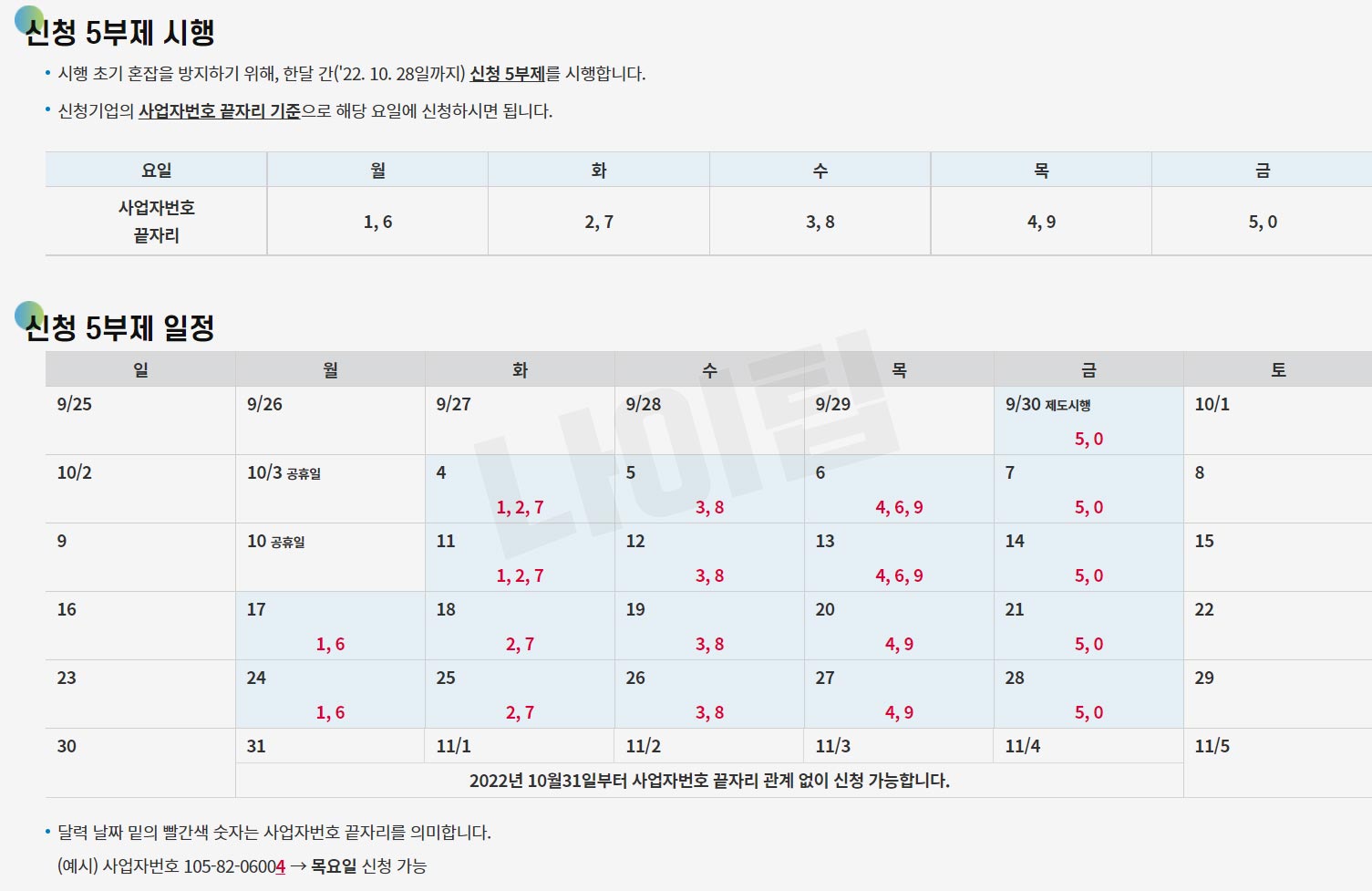 소상공인 자영업자 대환대출 저금리로 신청 일정