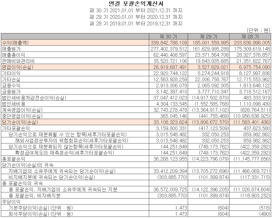 KH바텍 - 손익계산서