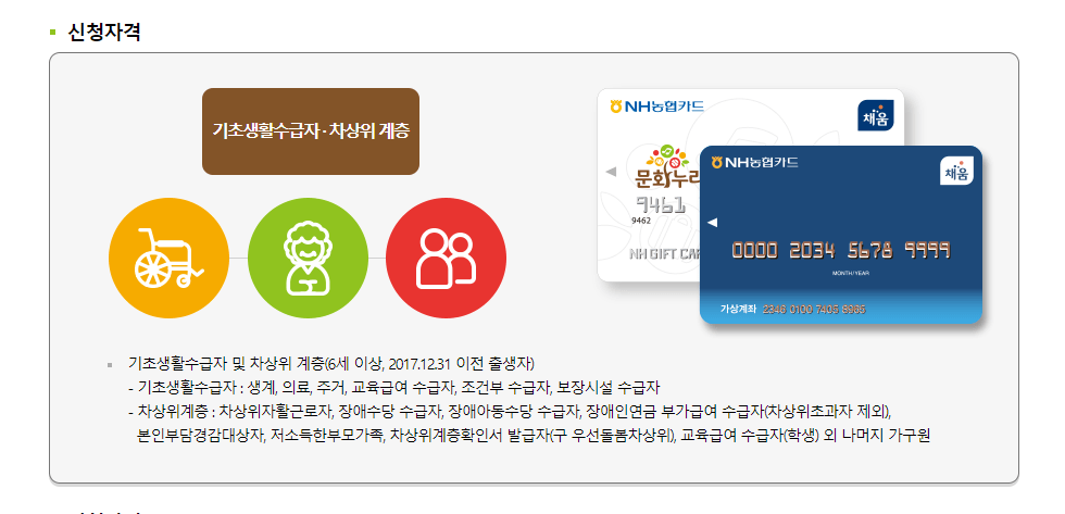 문화누리카드 ; 1인당 11만원 지원 받으세요!!! 문화누리카드 신청대상, 신청서류, 신청방법, 재충전, 잔액조회, 사용처