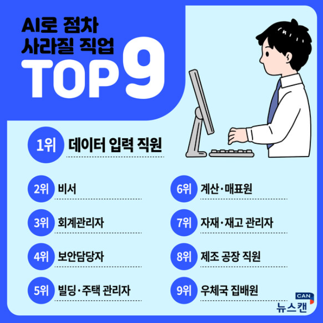 AI 시대, 대체되지 않을 직업과 사라질 직업 총정리 (2025년 최신 분석)