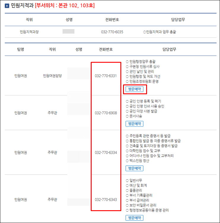 인천동구청-전화번호