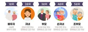 유족연금 조건