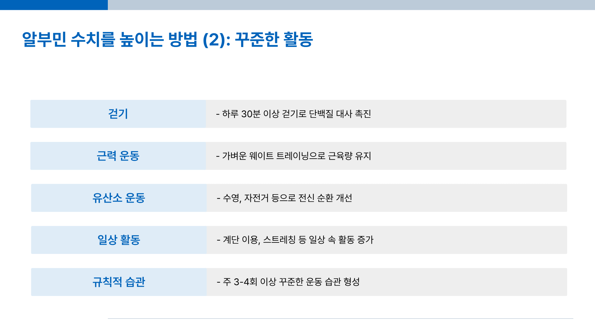 알부민의 효능 | 알부민 영양제 | 알부민 복용 | 알부민 수치 등 알부민의 모든 것 총정리(충격적 진실 포함)