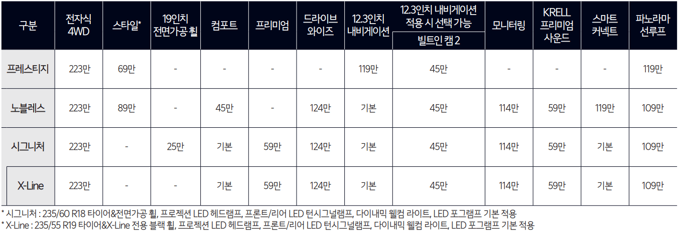 가솔린 터보