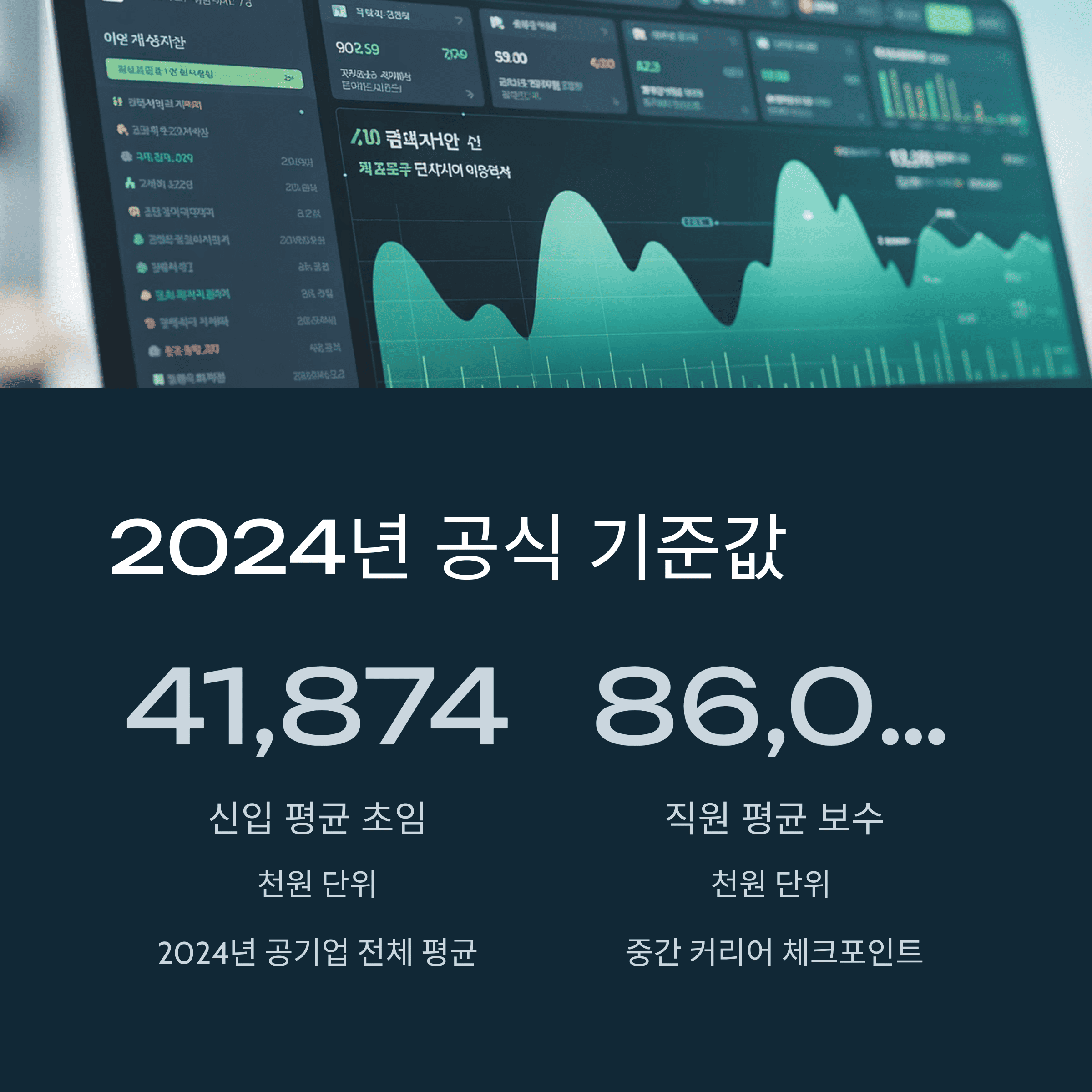 메이저급 공기업 연봉 한 방에 알아보기