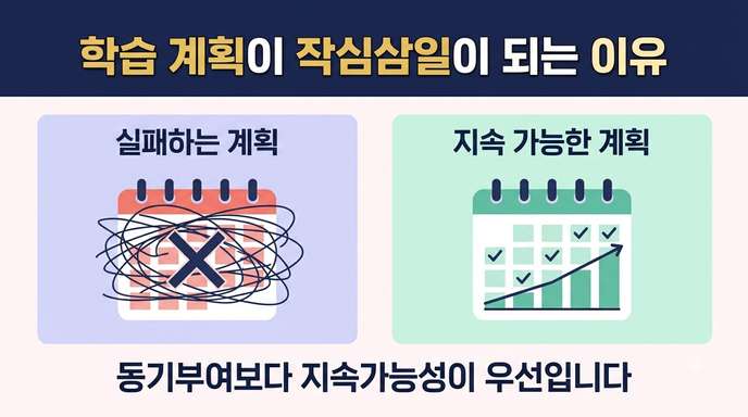 실패하는 계획 vs 지속되는 계획 비교