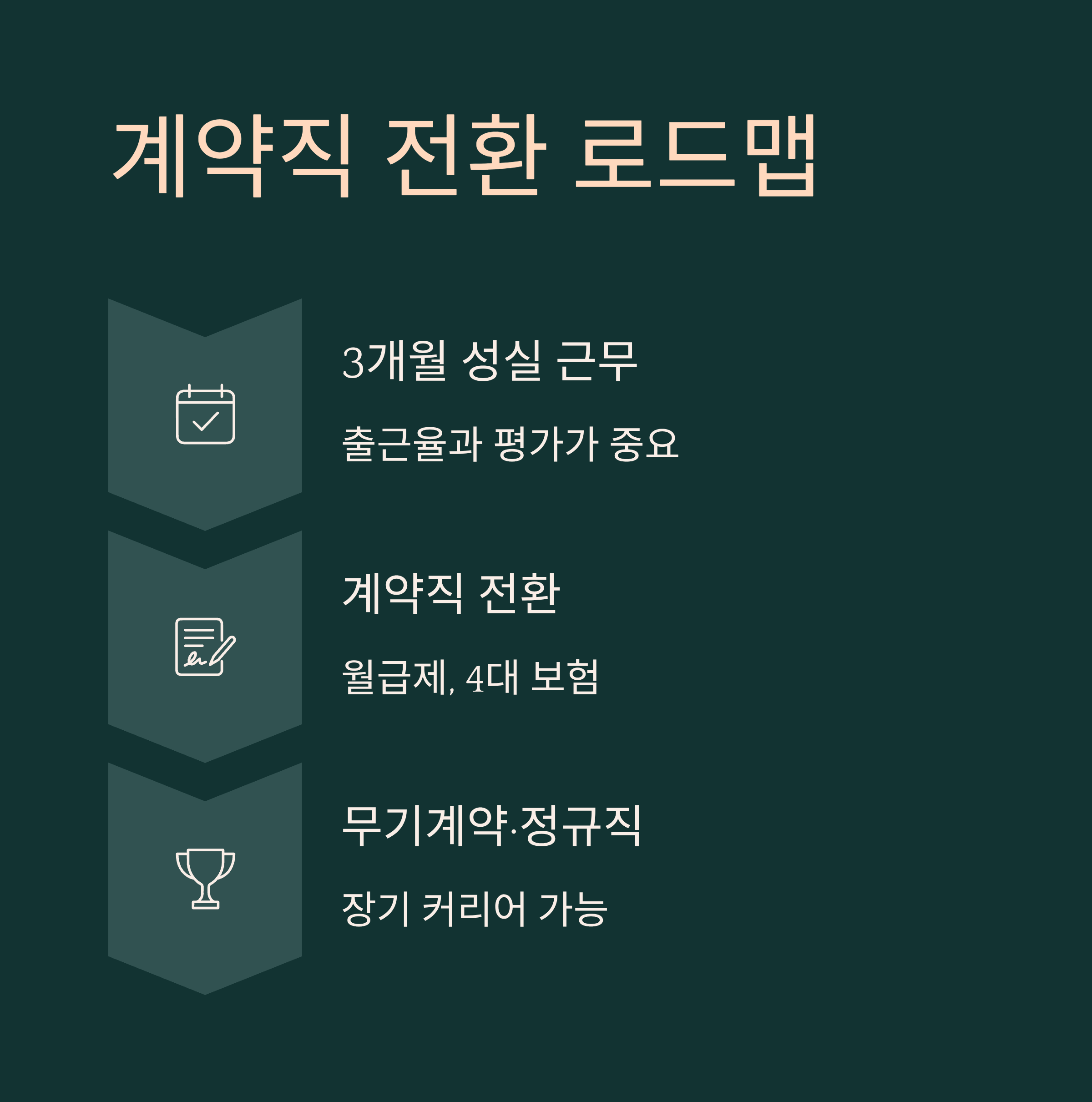 부산 쿠팡 물류센터 알바
