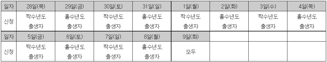 홀짝 신청제