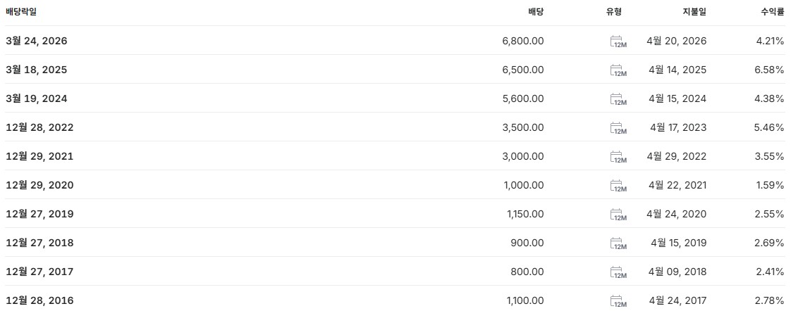 기아차 배당금 지급일 배당일