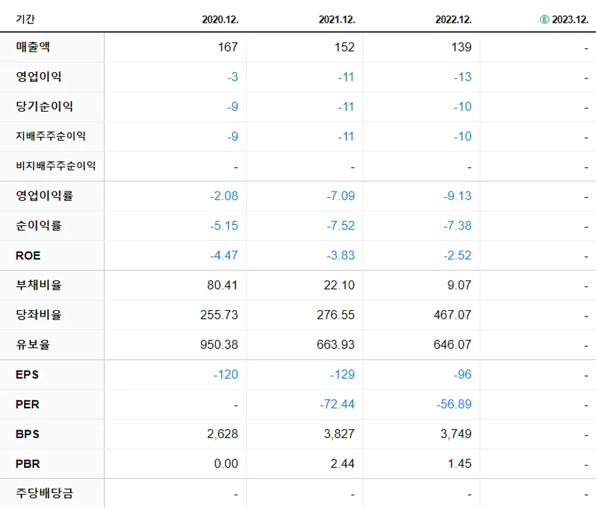 해성티피씨 재무제표